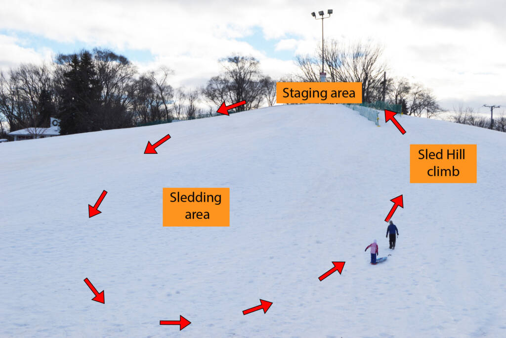Sled guidelines